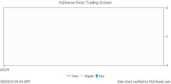 FxDiverse Forex Trading System by Forex Trader FXDiverse